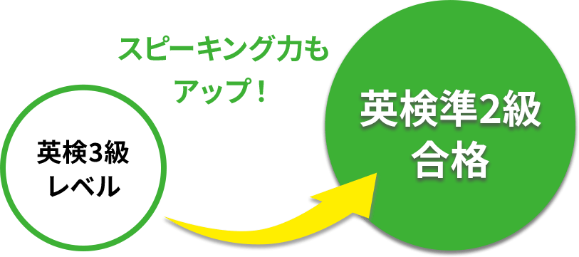 Certificate Badge