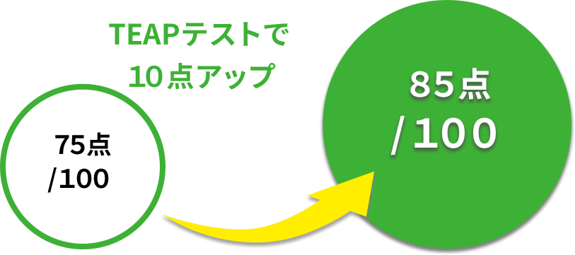 Certificate Badge