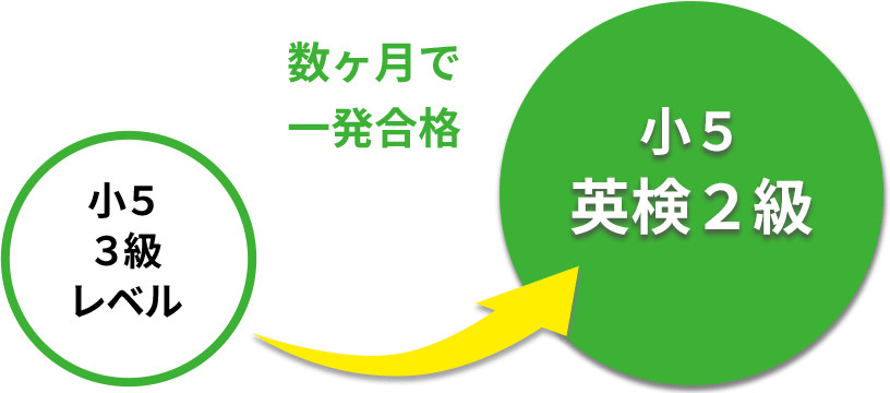 Certificate Badge