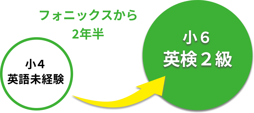 Certificate Badge