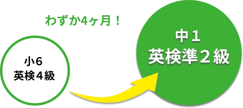 Certificate Badge