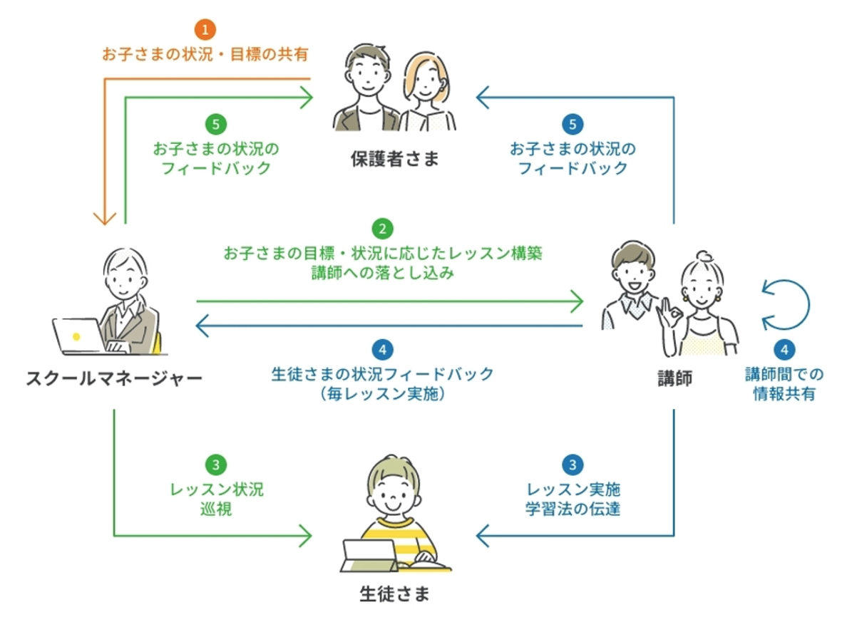 Individual Study Homework Layout