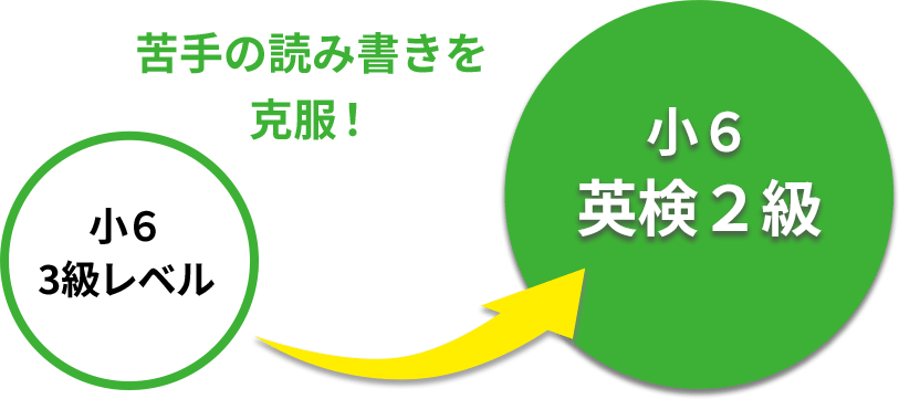 Certificate Badge