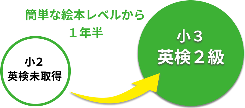 Certificate Badge