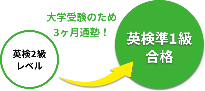 Certificate Badge