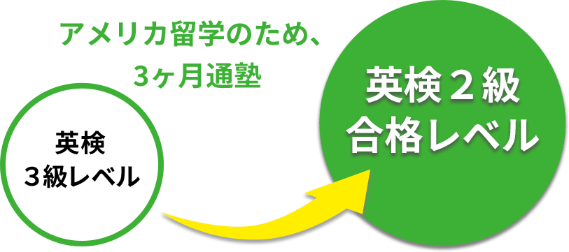 Certificate Badge